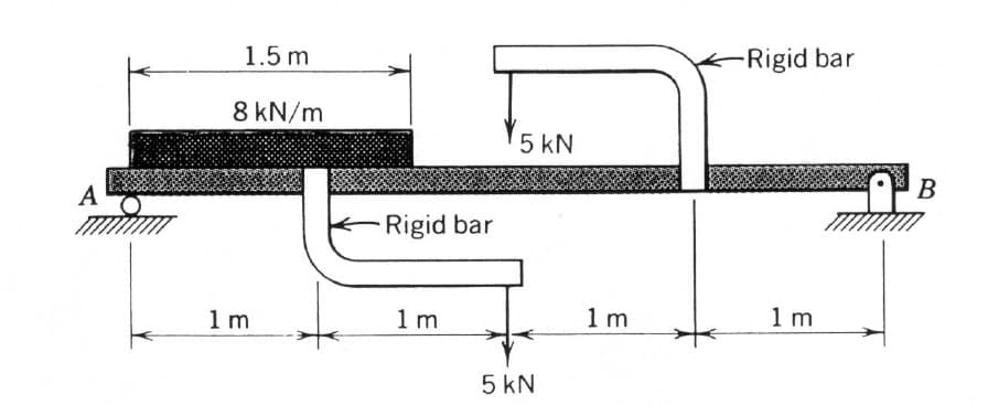 1.5 m
-Rigid bar
8 kN/m
5 kN
A
B
Rigid bar
1 m
1 m
1 m
1 m
5 kN
