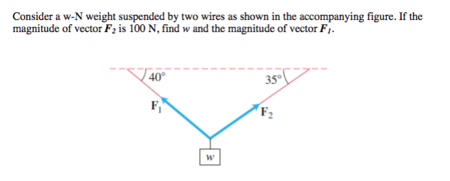 Consider a w-N weight suspended by two wires as shown in the accompanying figure. If the
magnitude of vector F2 is 100 N, find w and the magnitude of vector F1.
40°
35°
F,
F2
