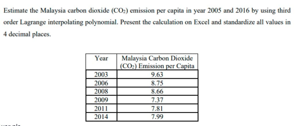 Estimate the Malaysia carbon dioxide (CO2) emission per capita in year 2005 and 2016 by using third
order Lagrange interpolating polynomial. Present the calculation on Excel and standardize all values in
4 decimal places.
Malaysia Carbon Dioxide
(CO2) Emission per Capita
Year
2003
9.63
2006
8.75
2008
8.66
2009
7.37
2011
7.81
2014
7.99
