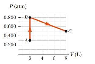 P (atm)
0.800
Be
0.600
C
0.400
0.200
-V (L)
8
6
4,
2.
