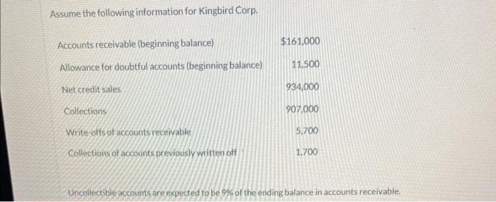 Assume the following information for Kingbird Corp.
Accounts receivable (beginning balance)
Allowance for doubtful accounts (beginning balance)
Net credit sales
Collections
Write-offs of accounts receivable
Collections of accounts previously written off
$161.000
11.500
934,000
907,000
5,700
1,700
Uncollectible accounts are expected to be 9% of the ending balance in accounts receivable.
