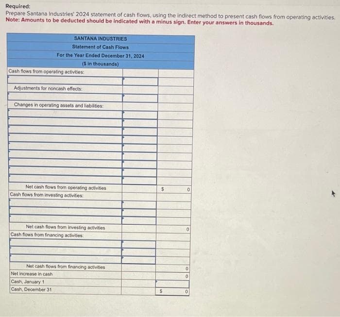 Required:
Prepare Santana Industries' 2024 statement of cash flows, using the indirect method to present cash flows from operating activities.
Note: Amounts to be deducted should be indicated with a minus sign. Enter your answers in thousands.
SANTANA INDUSTRIES
Statement of Cash Flows
For the Year Ended December 31, 2024
($ in thousands)
Cash flows from operating activities:
Adjustments for noncash effects:
Changes in operating assets and liabilities:
Net cash flows from operating activities
Cash flows from investing activities:
Net cash flows from investing activities
Cash flows from financing activities:
Net cash flows from financing activities
Net increase in cash
Cash, January 1
Cash, December 31
$
$
0
0
0
0