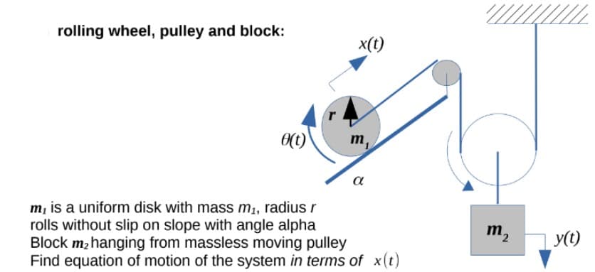 rolling wheel, pulley and block:
x(t)
m
a
m, is a uniform disk with mass m1, radius r
rolls without slip on slope with angle alpha
Block m, hanging from massless moving pulley
Find equation of motion of the system in terms of x(t)
m2
y(t)
