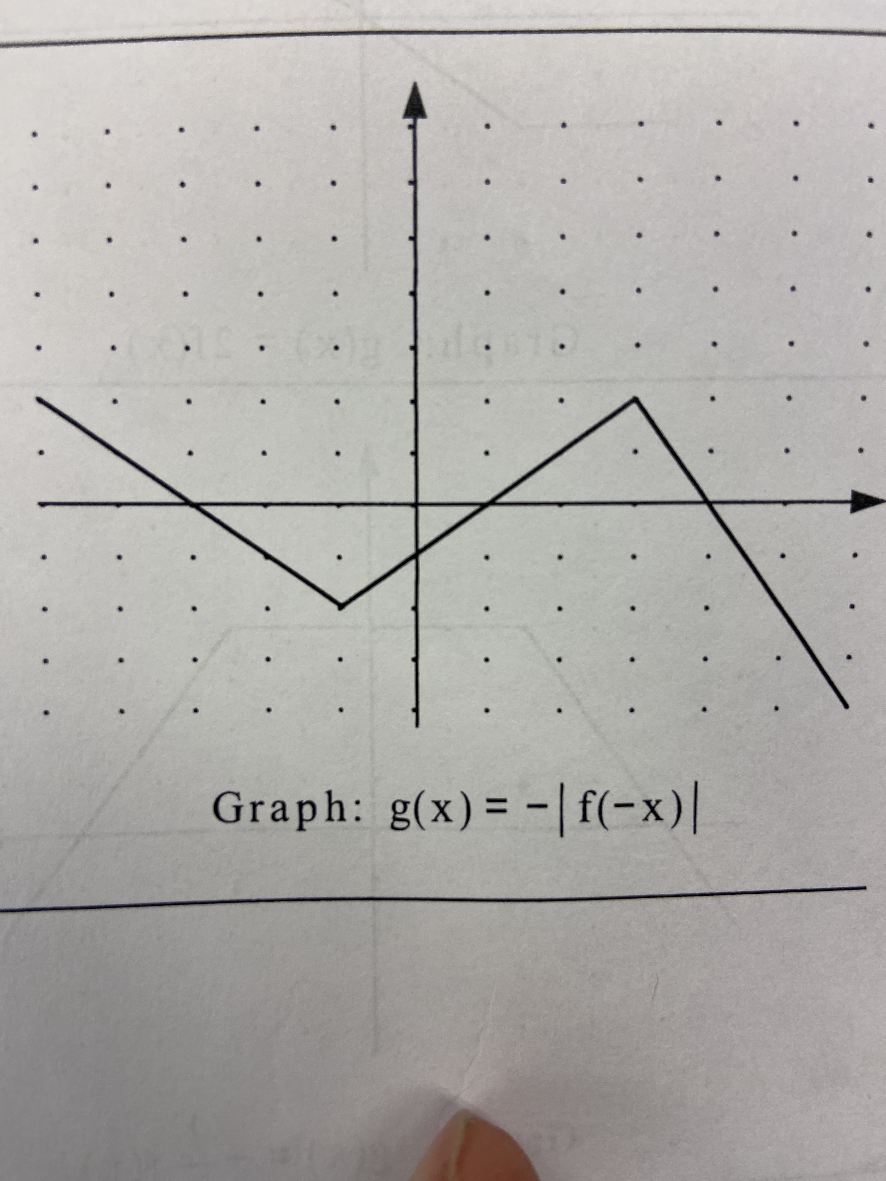 Graph: g(x) = -| f(-x)|
