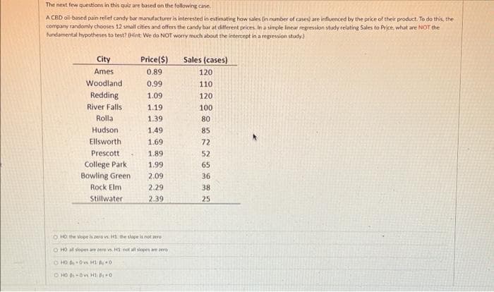 The next few questions in this quiz are based on the following case.
A CBD oil-based pain reliet candy bar manufacturer is interested in estimating how sales (in number of cases) are influenced by the price of their product. To do this, the
company randomly chooses 12 small cities and offers the candy bar at different prices. In a simple Iinear regression study relating Sales to Price, what are NOT the
tundamental hypotheses to test? (Hint We do NOT worry much about the intercept in a regression study)
City
Price(S)
Sales (cases)
Ames
0.89
120
Woodland
0.99
110
Redding
1.09
120
River Falls
1.19
100
Rolla
1.39
80
Hudson
1.49
85
Ellsworth
1.69
72
Prescott
1.89
52
College Park
1.99
65
Bowling Green
2.09
36
Rock Elm
2.29
38
Stillwater
2.39
25
O HO the slope is zera v H1 the slope is not ere
OHO al slopen am zerms. HI net all siepes are era
