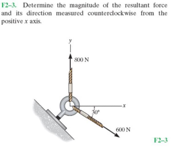 F2-3. Determine the magnitude of the resultant force
and its direction measured counterclockwise from the
positive x axis.
800 N
30°
600 N
F2-3
