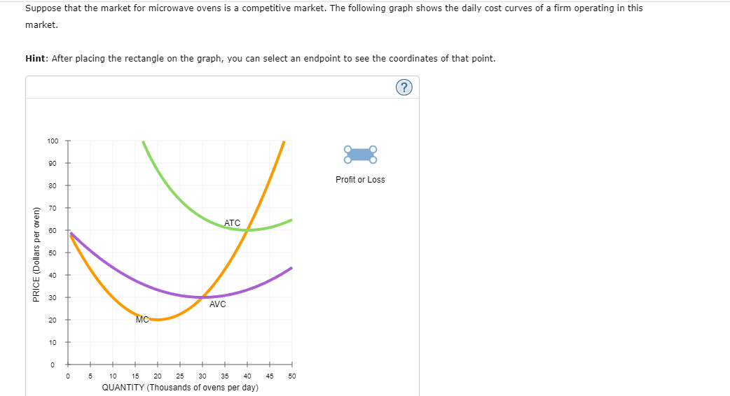 Suppose that the market for microwave ovens is a competitive market. The following graph shows the daily cost curves of a firm operating in this
market.
Hint: After placing the rectangle on the graph, you can select an endpoint to see the coordinates of that point.
(?)
100
90
Profit or Loss
80
ATC
PRICE (Dollars per oven)
10
0
0
AVC
MC
5
10 15 20 25 30 35 40 45
QUANTITY (Thousands of ovens per day)
50