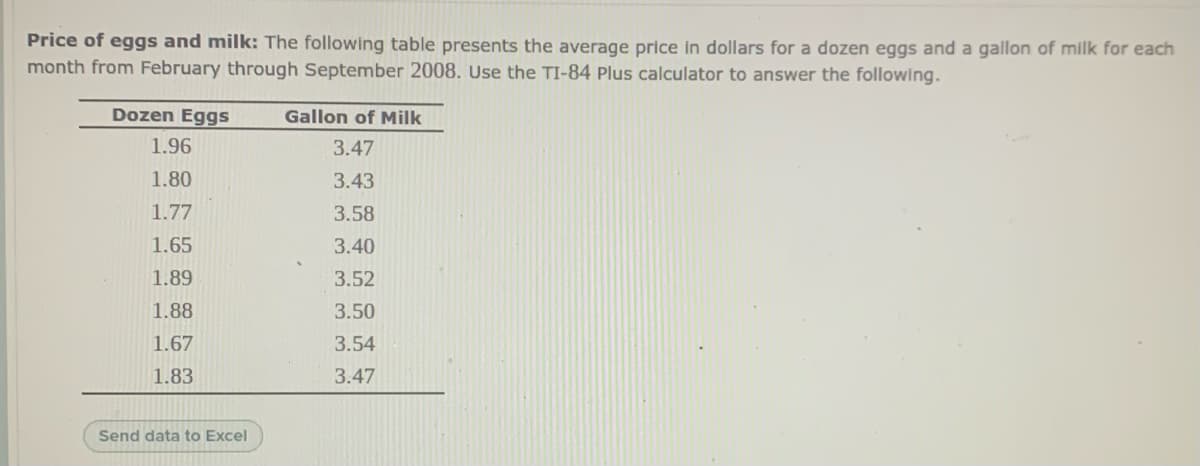 Price of eggs and milk: The following table presents the average price in dollars for a dozen eggs and a gallon of milk for each
month from February through September 2008. Use the TI-84 Plus calculator to answer the following.
Dozen Eggs
Gallon of Milk
1.96
3.47
1.80
3.43
1.77
3.58
1.65
3.40
1.89
3.52
1.88
3.50
1.67
3.54
1.83
3.47
Send data to Excel
