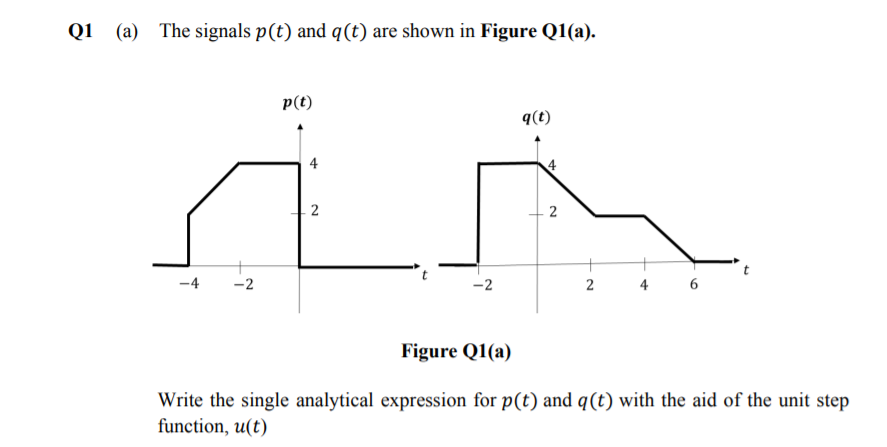 Q1 (a) The signals p(t) and q(t) are shown in Figure Q1(a).
P(t)
q(t)
4
2
2
-2
-2
4
6
Figure Q1(a)
Write the single analytical expression for p(t) and q(t) with the aid of the unit step
function, u(t)
2.
