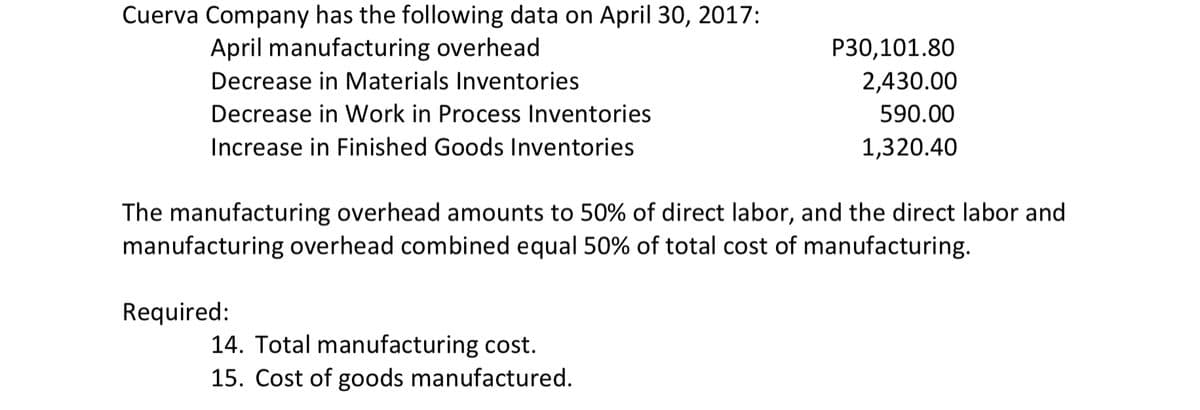 Cuerva Company has the following data on April 30, 2017:
April manufacturing overhead
P30,101.80
Decrease in Materials Inventories
2,430.00
Decrease in Work in Process Inventories
590.00
Increase in Finished Goods Inventories
1,320.40
The manufacturing overhead amounts to 50% of direct labor, and the direct labor and
manufacturing overhead combined equal 50% of total cost of manufacturing.
Required:
14. Total manufacturing cost.
15. Cost of goods manufactured.
