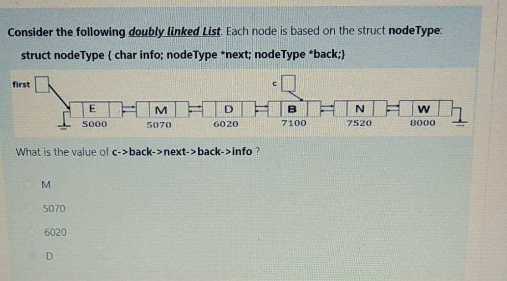Consider the following doubly linked List. Each node is based on the struct node Type:
struct node Type { char info; node Type *next; nodeType *back;}
first
M
5070
What is the value of c-> back->next->back->info ?
6020
E
5000
D
M
5070
D
6020
C
B
7100
N
7520
W
8000
7
-