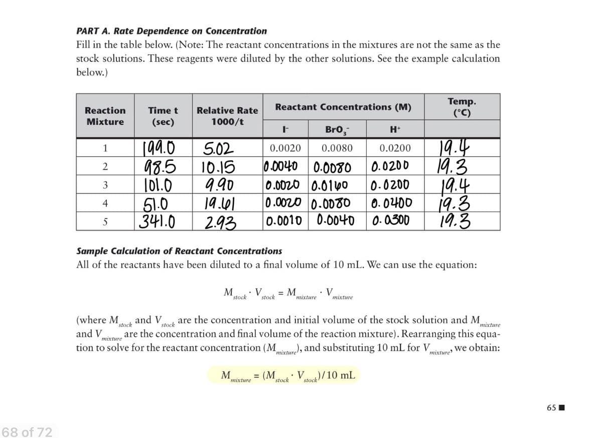 PART A. Rate Dependence on Concentration
Fill in the table below. (Note: The reactant concentrations in the mixtures are not the same as the
stock solutions. These reagents were diluted by the other solutions. See the example calculation
below.)
Temp.
Reaction
Time t
Relative Rate
Reactant Concentrations (M)
(°C)
Mixture
(sec)
1000/t
Bro,
H*
[9.0
98.5
|01.0
51.0
341.0
5.02
10.15
9.90
ja.101
2.93
19.4
19.3
19.4
19.3
19.3
1
0.0020
0.0080
0.0200
0.0040
0.0020
0.0020
0.0200
0.0080
0.0140
3
0.0200
0.0080
0.0040
0. 0400
0.0300
4
5
0.0010
Sample Calculation of Reactant Concentrations
All of the reactants have been diluted to a final volume of 10 mL. We can use the equation:
M
V
stock
stock
M
V
mixture
mixture
are the concentration and initial volume of the stock solution and M
are the concentration and final volume of the reaction mixture). Rearranging this equa-
tion to solve for the reactant concentration (M ), and substituting 10 mL for Vu Wwe obtain:
(where M
and V
stock
stock
mixture
and V
тіxture
mixture'
mixture
M
mixture
(М.
Vtod) /10 mL
stock
stock
65 I
68 of 72
