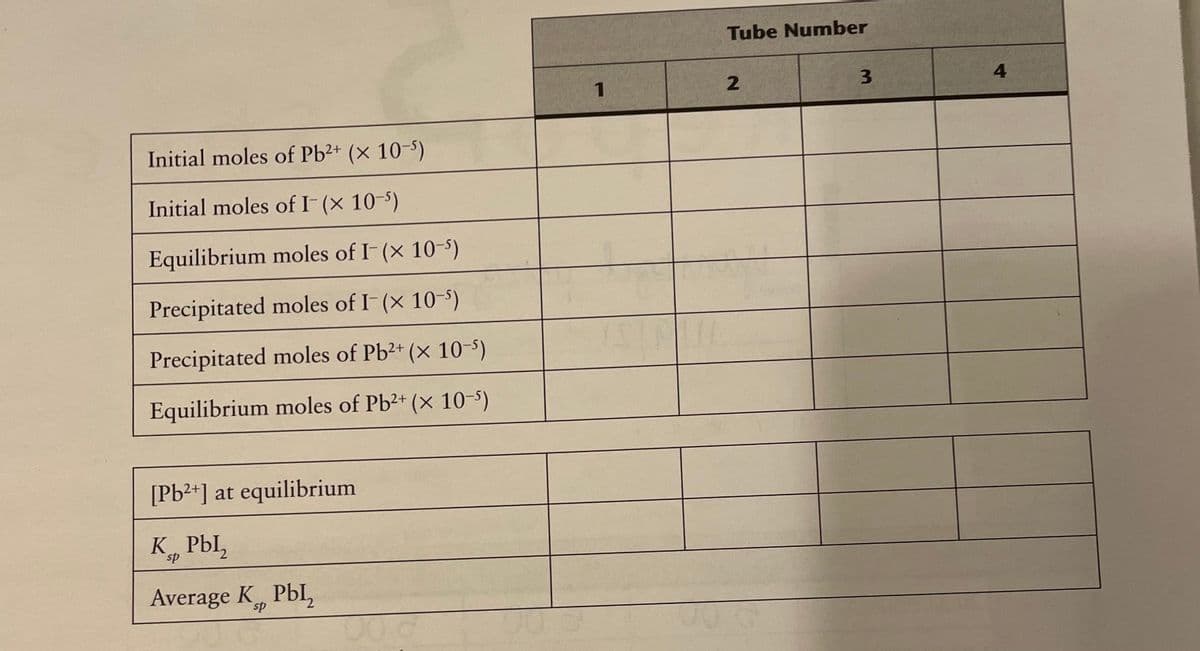 Tube Number
4
1
Initial moles of Pb2+ (× 10-5)
Initial moles of I (× 10-5)
Equilibrium moles of I-(x 10-5)
Precipitated moles of I-(x 10-5)
Precipitated moles of Pb2+ (x 10-5)
Equilibrium moles of Pb2+ (x 10-5)
[Pb2*] at equilibrium
K Pbl,
sp
Average K, Pbl,
sp
3.
