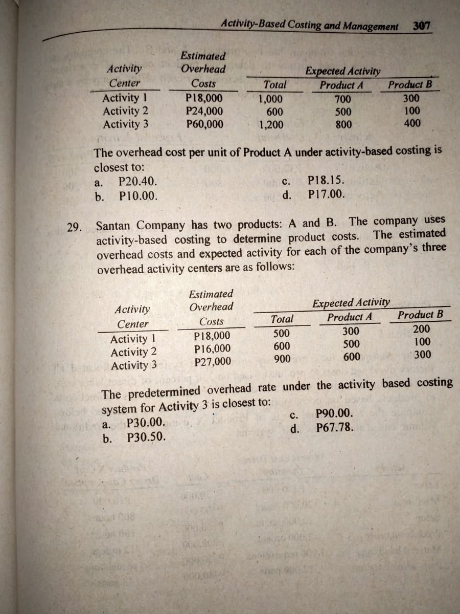 Activity-Based Costing and Management 307
Estimated
Activity
Overhead
Expected Activity
Center
Costs
Total
Product A
Product B
Activity 1
P18,000
1,000
700
300
Activity 2
P24,000
600
500
100
Activity 3
P60,000
1,200
800
400
The overhead cost per unit of Product A under activity-based costing is
closest to:
a.
P20.40.
C.
P18.15.
b. P10.00.
d.
P17.00.
29. Santan Company has two products: A and B. The company uses
The estimated
activity-based costing to determine product costs.
overhead costs and expected activity for each of the company's three
overhead activity centers are as follows:
Estimated
Activity
Overhead
Expected Activity
Product A
Center
Costs
Total
Product B
P18,000
300
500
Activity 1
200
P16,000
500
600
Activity 2
100
900
P27,000
600
300
Activity 3
The predetermined overhead rate under the activity based costing
system for Activity 3 is closest to:
C.
P90.00.
P30.00.
a.
b. P30.50.
P67.78.
od 008
d.