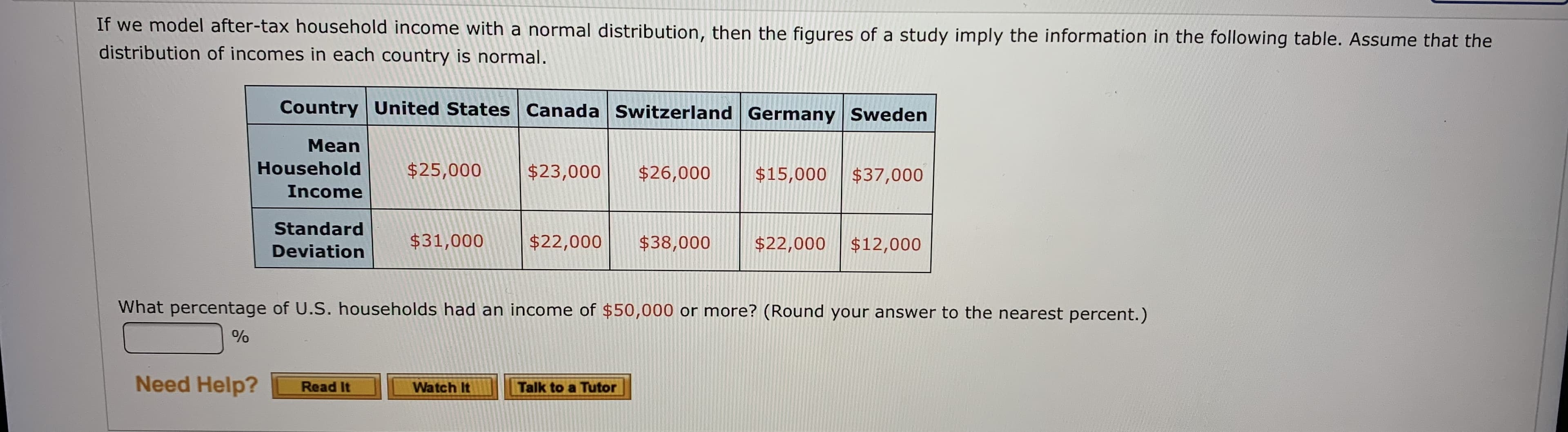 If we model after-tax household income with a normal distribution, then the figures of a study imply the information in the following table. Assume that the
distribution of incomes in each country is normal.
Country United States Canada Switzerland Germany Sweden
Mean
Household
$25,000
$23,000
$26,000
$15,000
$37,000
Income
Standard
$31,000
$22,000
$38,000
$22,000
$12,000
Deviation
What percentage of U.S. households had an income of $50,000 or more? (Round your answer to the nearest percent.)
