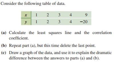 Consider the following table of data.
1
2
4
9.
y
1
2
4
-20
(a) Calculate the least squares line and the correlation
coefficient.
(b) Repeat part (a), but this time delete the last point.
(c) Draw a graph of the data, and use it to explain the dramatic
difference between the answers to parts (a) and (b).
3.
3.
