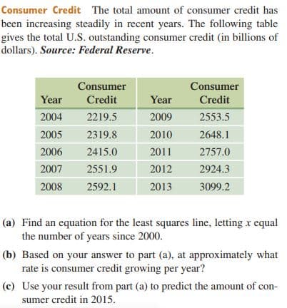 Consumer Credit The total amount of consumer credit has
been increasing steadily in recent years. The following table
gives the total U.S. outstanding consumer credit (in billions of
dollars). Source: Federal Reserve.
Consumer
Consumer
Year
Credit
Year
Credit
2004
2219.5
2009
2553.5
2005
2319.8
2010
2648.1
2006
2415.0
2011
2757.0
2007
2551.9
2012
2924.3
2008
2592.1
2013
3099.2
(a) Find an equation for the least squares line, letting x equal
the number of years since 2000.
(b) Based on your answer to part (a), at approximately what
rate is consumer credit growing per year?
(c) Use your result from part (a) to predict the amount of con-
sumer credit in 2015.

