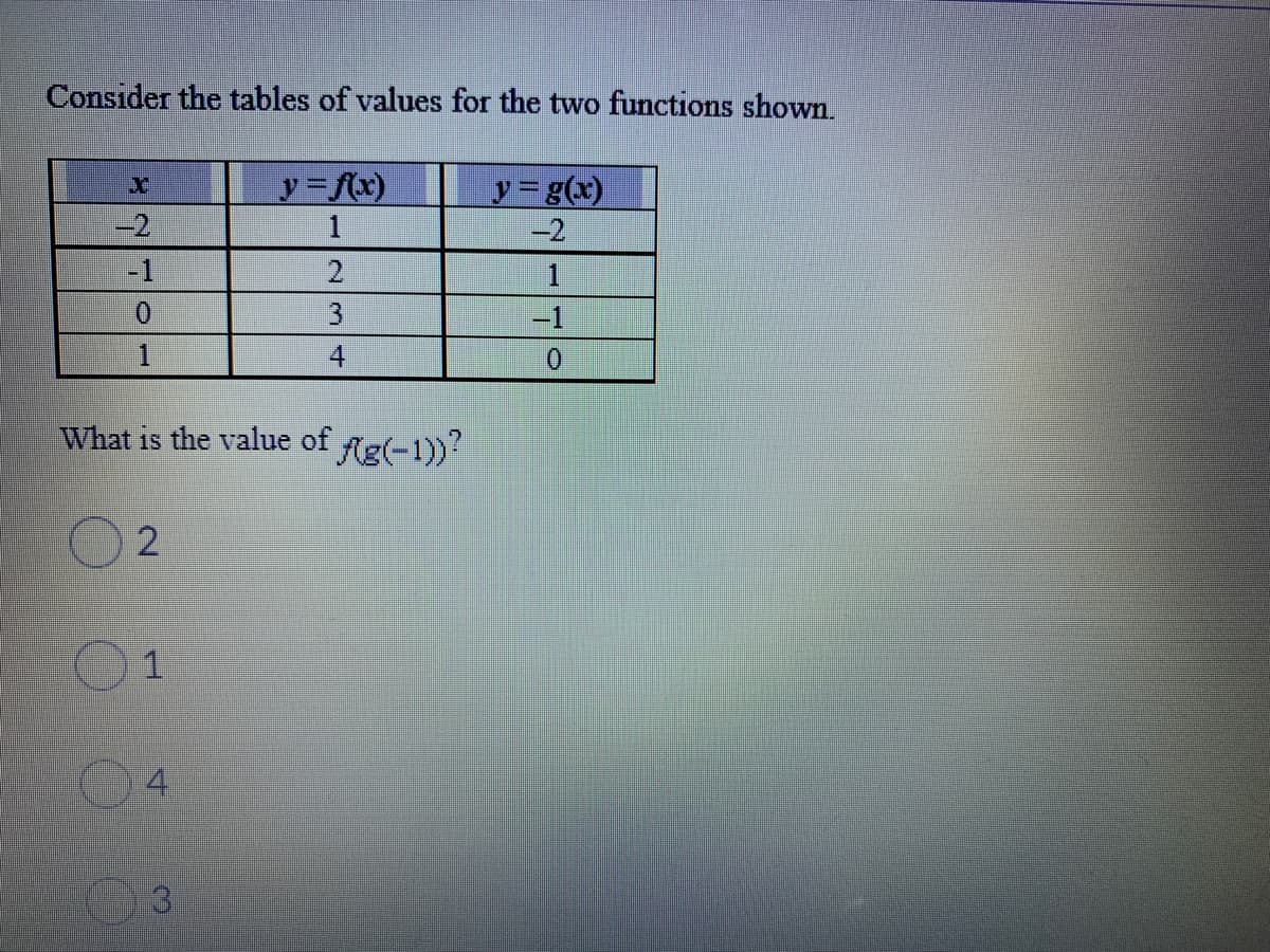 Consider the tables of values for the two functions shown.
y fx)
y = g(x)
-2
--2
-1
0.
-1
4
01
What is the value of Ag(-1))?
1
4.
