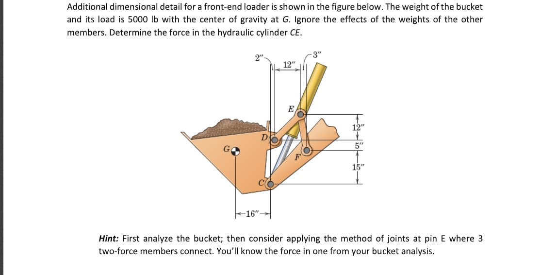 Additional dimensional detail for a front-end loader is shown in the figure below. The weight of the bucket
and its load is 5000 lb with the center of gravity at G. Ignore the effects of the weights of the other
members. Determine the force in the hydraulic cylinder CE.
2"
12"
12"
5"
15"
-16"-
Hint: First analyze the bucket; then consider applying the method of joints at pin E where 3
two-force members connect. You'll know the force in one from your bucket analysis.
