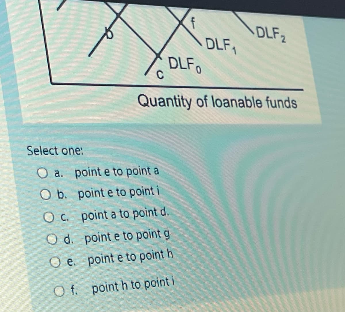 f
Select one:
O a. point e to point a
O b.
point e to point i
O c.
point a to point d.
O d.
point e to point g
e.
point e to point h
O f.
point h to point i
DLFo
DLF
DLF ₂
C
Quantity of loanable funds