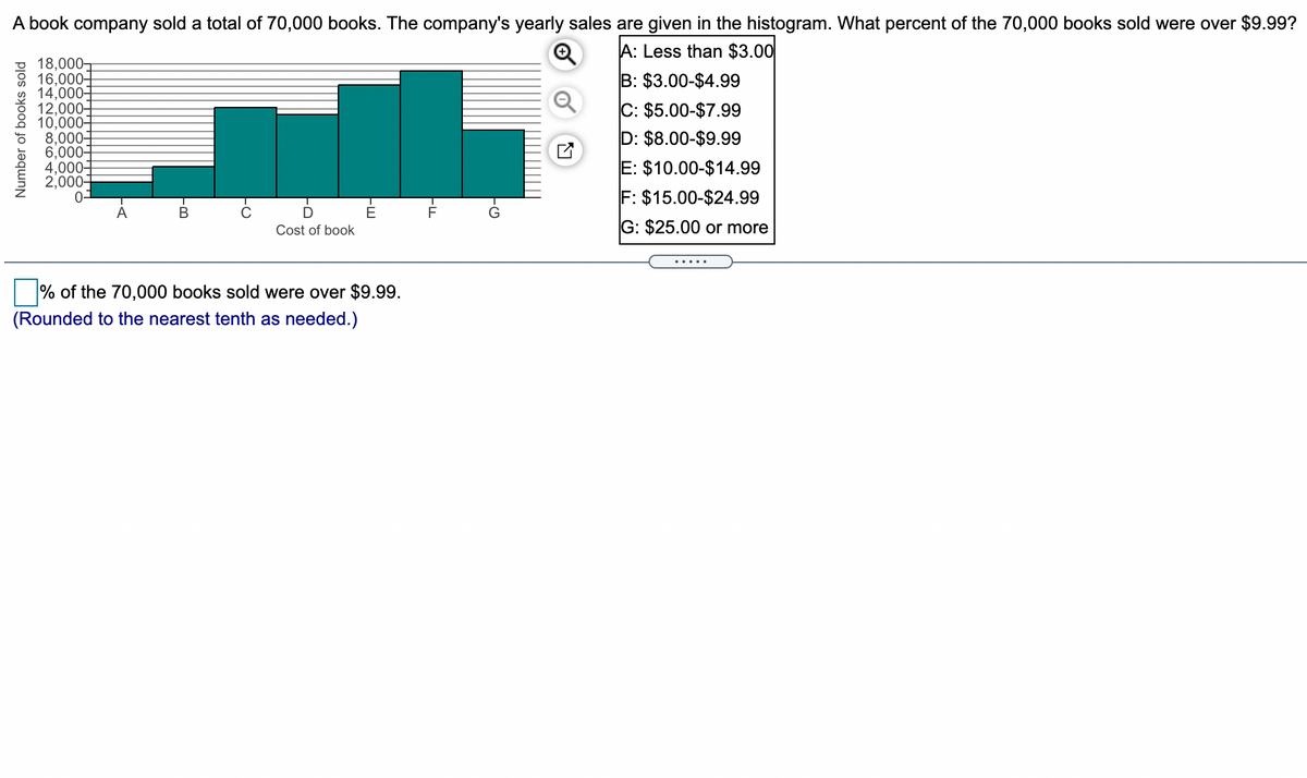 A book company sold a total of 70,000 books. The company's yearly sales are given in the histogram. What percent of the 70,000 books sold were over $9.99?
A: Less than $3.00
o 18,000-
8 16,000-
14,000
12,000구
8 10,000-
8,000-
6,000+
4,000
2,000-
0-
B: $3.00-$4.99
C: $5.00-$7.99
D: $8.00-$9.99
E: $10.00-$14.99
F: $15.00-$24.99
A
E
Cost of book
G: $25.00 or more
....
% of the 70,000 books sold were over $9.99.
(Rounded to the nearest tenth as needed.)
Number of books sold
