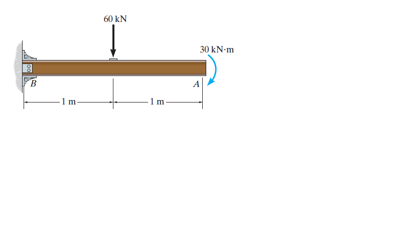 60 kN
30 kN·m
B.
1 m
- 1 m
