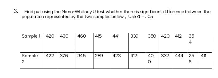 3. Find put using the Mann-Whitney U test whether there is significant difference between the
population represented by the two samples below, Use a =. 05
Sample 1 420 430
460
415
441
339
350 420| 412
35
4
Sample
422 376
345
289
423
412
40
332 444
25
411
2
