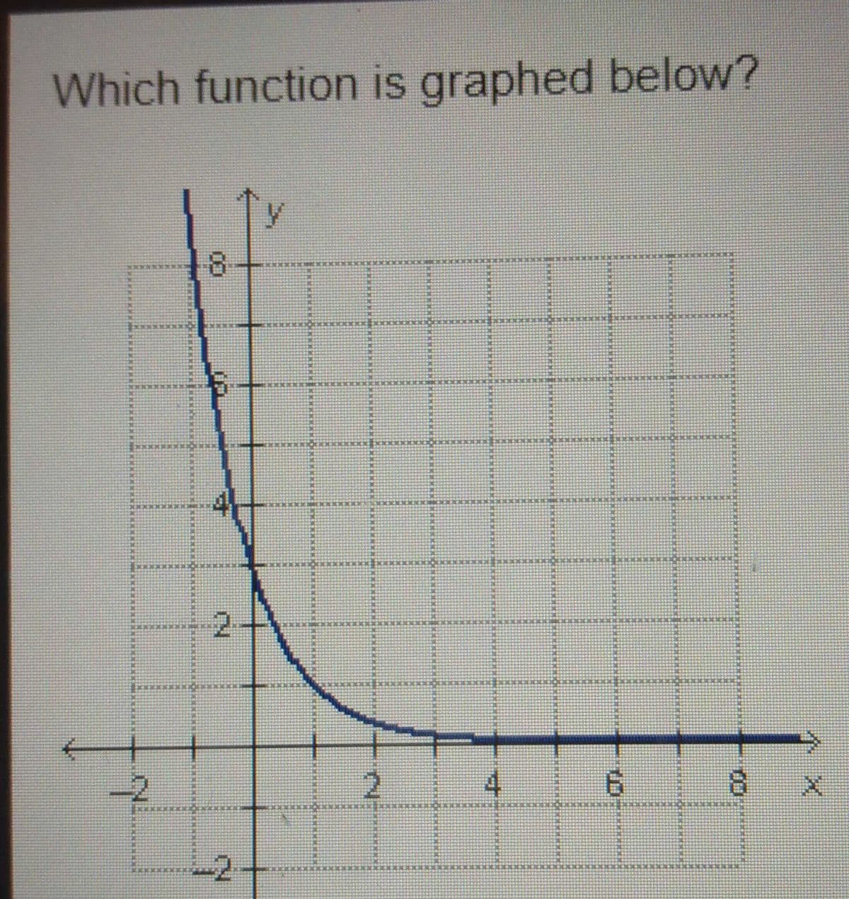 Which function is graphed below?
8.
其
2.
2.
4.
-2
个X
00
