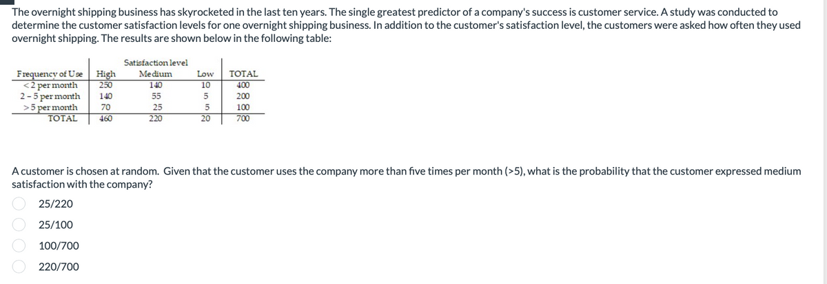 The overnight shipping business has skyrocketed in the last ten years. The single greatest predictor of a company's success is customer service. A study was conducted to
determine the customer satisfaction levels for one overnight shipping business. In addition to the customer's satisfaction level, the customers were asked how often they used
overnight shipping. The results are shown below in the following table:
Frequency of Use
<2 per month
2-5 per month
>5 per month
TOTAL
High
250
140
70
460
25/220
25/100
100/700
O220/700
Satisfaction level
Medium
140
55
25
220
Low
10
5
5
20
TOTAL
400
200
100
700
A customer is chosen at random. Given that the customer uses the company more than five times per month (>5), what is the probability that the customer expressed medium
satisfaction with the company?