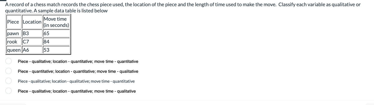 A record of a chess match records the chess piece used, the location of the piece and the length of time used to make the move. Classify each variable as qualitative or
quantitative. A sample data table is listed below
Piece Location
pawn B3
rook C7
A6
queen
0 0 0 0
Piece
Move time
(in seconds)
65
84
53
- qualitative; location - quantitative; move time - quantitative
Piece
- quantitative; location - quantitative; move time - qualitative
Piece - qualitative; location - qualitative; move time - quantitative
Piece - qualitative; location - quantitative; move time - qualitative