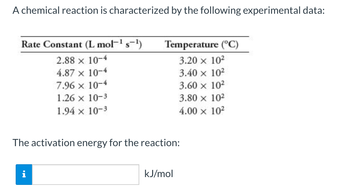 A chemical reaction is characterized by the following experimental data:
Rate Constant (L mol-s-)
Temperature (°C)
3.20 x 102
3.40 x 102
2.88 x 10-4
4.87 x 10-4
7.96 x 10-4
3.60 x 102
1.26 x 10-3
3.80 x 102
1.94 x 10-3
4.00 x 102
The activation energy for the reaction:
kJ/mol
