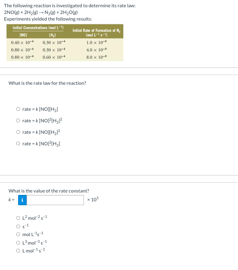 The following reaction is investigated to determine its rate law:
2NO(3) + 2H2(3) → N2{g) + 2H2O(g)
Experiments yielded the following results:
Initial Concentrations (mol L-1)
Initial Rate of Formation of N2
(mol L-Is-1)
INO)
[H,]
0.40 x 10-4
0.30 x 10-4
1.0 x 10-8
0.80 x 10-4
0.30 x 10-4
4.0 x 10-8
0.80 x 10-4
0.60 x 10-4
8.0 x 10-8
What is the rate law for the reaction?
O rate = k [NO][H2]
O rate = k [NO]?(H,]?
O rate = k [NO][H2]²
O rate = k [NO]?[H2]
What is the value of the rate constant?
k = i
x 105
O L2 mol-2 s-1
s-1
mol L-15-1
O L³ mol-3s-1
O L mol-1s-1
