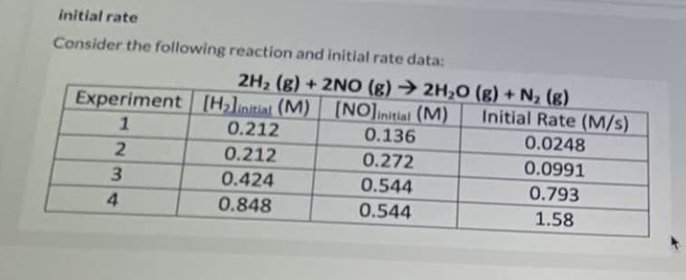 initial rate
Consider the following reaction and initial rate data:
2H2 (g) + 2NO (g) → 2H;0 (g) + N2 (g)
[NO]initial (M)
0.136
Experiment [H,linitiat (M)
Initial Rate (M/s)
1
0.212
0.0248
0.212
0.272
0.0991
3.
0.424
0.544
0.793
4.
0.848
0.544
1.58
