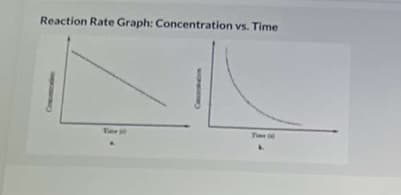 Reaction Rate Graph: Concentration vs. Time
Tee 00
Tee
