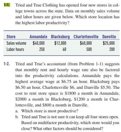 1-1. Tried and True Clothing has opened four new stores in col-
lege towns across the state. Data on monthly sales volume
and labor hours are given below. Which store location has
the highest labor productivity?
Store
Annandale Blacksburg Charlottesville Danville
$12,000
Sales volume $40,000
250
$60,000
500
$25,000
Labor hours
60
200
1-2. Tried and True's accountant (from Problem 1-1) suggests
that monthly rent and hourly wage rate also be factored
into the productivity calculations. Annandale pays the
highest average wage at $6.75 an hour. Blacksburg pays
$6.50 an hour, Charlottesville $6, and Danville $5.50. The
cost to rent store space is $1800 a month in Annandale,
$2000 a month in Blacksburg, $1200 a month in Char-
lottesville, and $800 a month in Danville.
a. Which store is most productive?
b. Tried and True is not sure it can keep all four stores open.
Based on multifactor productivity, which store would you
close? What other factors should be considered?
