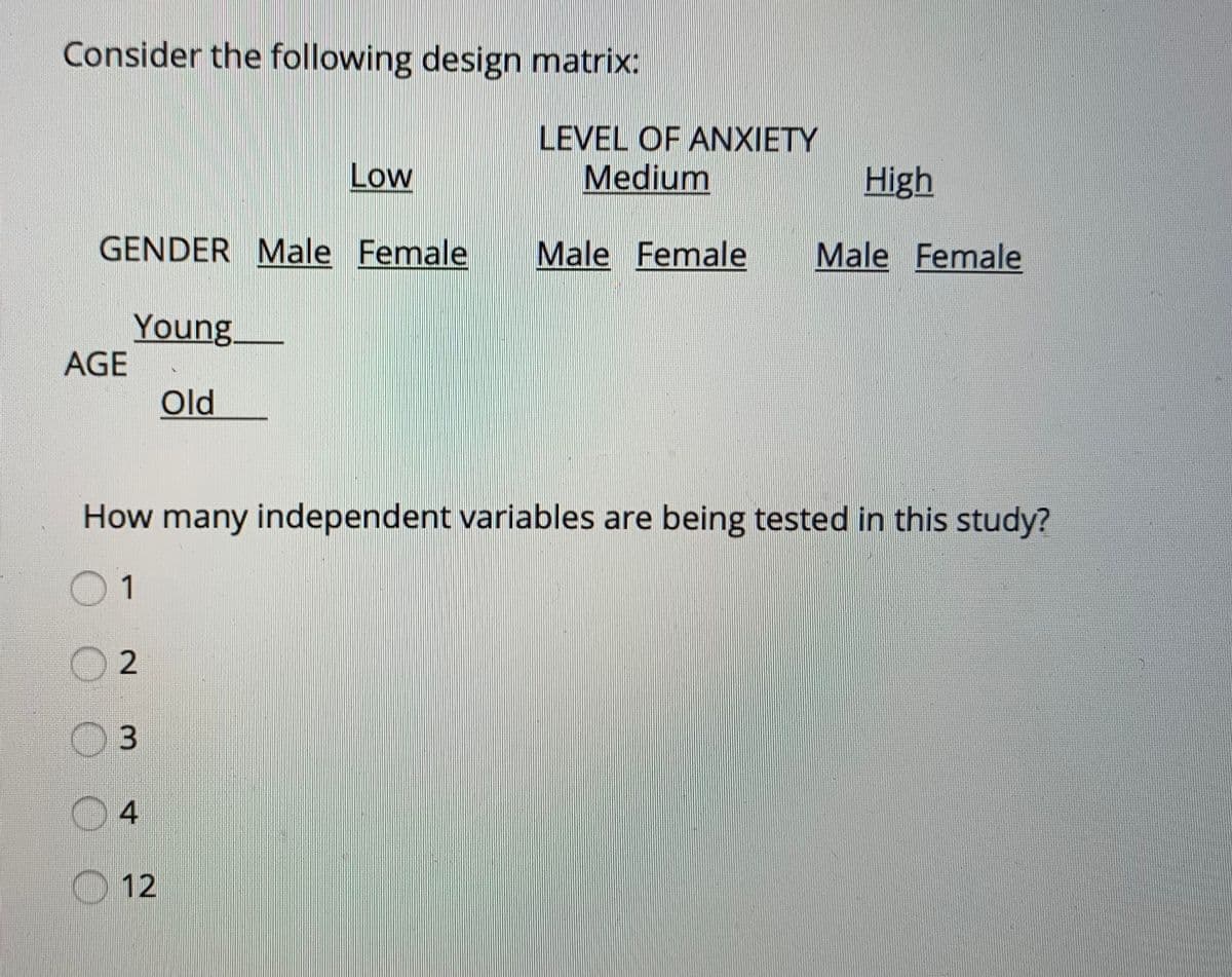 Consider the following design matrix:
LEVEL OF ANXIETY
Medium
Low
High
GENDER Male Female
Male Female
Male Female
Young
AGE
Old
How many independent variables are being tested in this study?
01
3.
04
O 12
OOO
