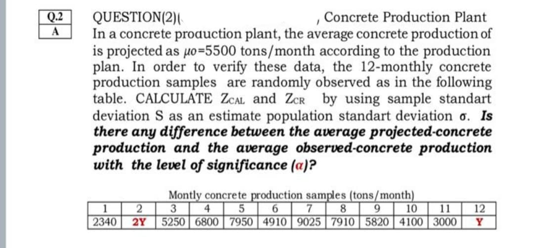 Q.2
QUESTION(2)(
In a concrete production plant, the average concrete production of
is projected as µo=5500 tons/month according to the production
plan. In order to verify these data, the 12-monthly concrete
production samples are randomly observed as in the following
table. CALCULATE ZCAL and ZcR by using sample standart
deviation S as an estimate population standart deviation o. Is
there any difference between the average projected-concrete
production and the average observed-concrete production
with the level of significance (a)?
Concrete Production Plant
A
Montly concrete production samples (tons/month)
3
5250 6800 7950 4910 9025 7910 5820 4100 3000
1
4
5 6
7
10
11
12
2340
2Y
Y
