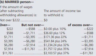 b) MARRIED person-
If the amount of wages
Cafter subtracting
vithholding allowances) is:
Not over $222 .
Over-
$222
The amount of income tax
to withhold is:
$0
But not over-
-$588
of excess over-
-$222
...$0.00 plus 10%
$36.60 plus 12%
$171.36 plus 22%
$541.84 plus 24%
$1,234.24 plus 32%
$1,757.12 plus 35%
$3,103.57 plus 37%
--$588
-$1,711
-$3,395
-$6,280
-57,914
-$11,761
$588
$1,711
$3,395
$6,280
$7,914
$11,761
-$1,711
-$3,395
-$6,280
-$7,914
-$11,761
