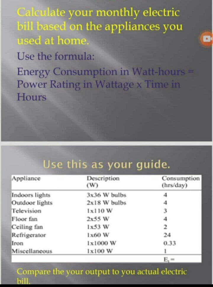 Calculate your monthly electric
bill based on the appliances you
used at home.
Use the formula:
Energy Consumption in Watt-hours =
Power Rating in Wattage x Time in
Hours
Use this as your guide.
Description
(W)
Appliance
Consumption
(hrs/day)
Indoors lights
Outdoor lights
Television
Floor fan
Ceiling fan
Refrigerator
Iron
Miscellaneous
3x36 W bulbs
4
2x18 W bulbs
1x110 W
3
2x55 W
4
Ix53 W
Ix60 W
24
Ix1000 W
0.33
1x100 W
1
E-
Compare the your output to you actual electric
bill.
