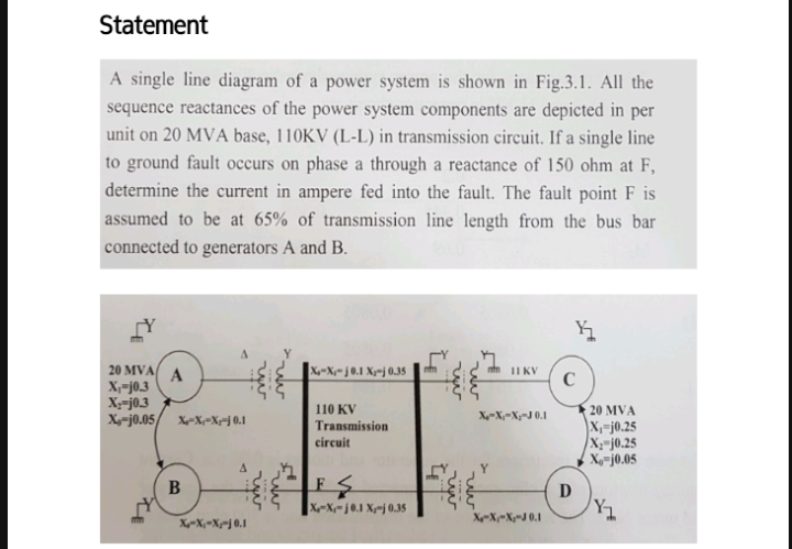 Statement
A single line diagram of a power system is shown in Fig.3.1. All the
sequence reactances of the power system components are depicted in per
unit on 20 MVA base, 110KV (L-L) in transmission circuit. If a single line
to ground fault occurs on phase a through a reactance of 150 ohm at F,
determine the current in ampere fed into the fault. The fault point F is
assumed to be at 65% of transmission line length from the bus bar
connected to generators A and B.
20 MVA
|X-~X;~j ®.1 Xy~j 0.35
II KV
A
X;-j0.3
X;-j0.3
X-j0.05/
110 KV
Transmission
20 MVA
X,-j0.25
X;=j0.25
Xo-j0.05
X-X;=Xy¬J 0.1
X-X,=Xx=j 0.1
circuit
B
D
|Xr-Xx= j®.1 Xx=j 0.35
X-X-X-J 0.1
X-X,~Xg~j 0,1
