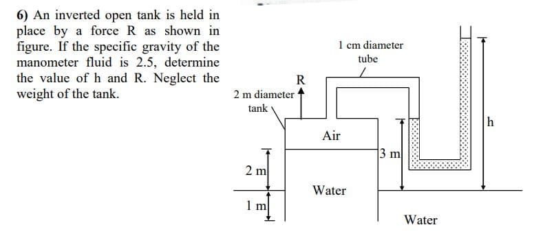 6) An inverted open tank is held in
place by a force R as shown in
figure. If the specific gravity of the
manometer fluid is 2.5, determine
the value of h and R. Neglect the
weight of the tank.
1 cm diameter
tube
R
2 m diameter
tank
h
Air
13 m
2 m
Water
1 m
Water
