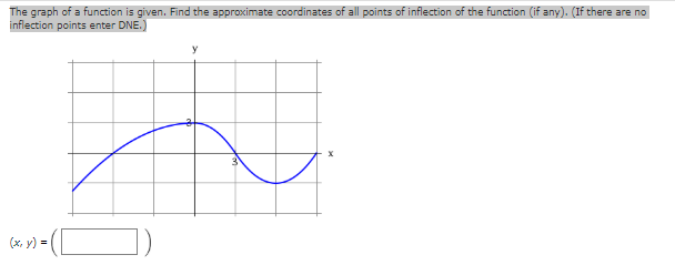 The graph of a function is given. Find the approximate coordinates of all points of inflection of the function (if any). (If there are no
inflection points enter DNE.)
y
(x, y) =
