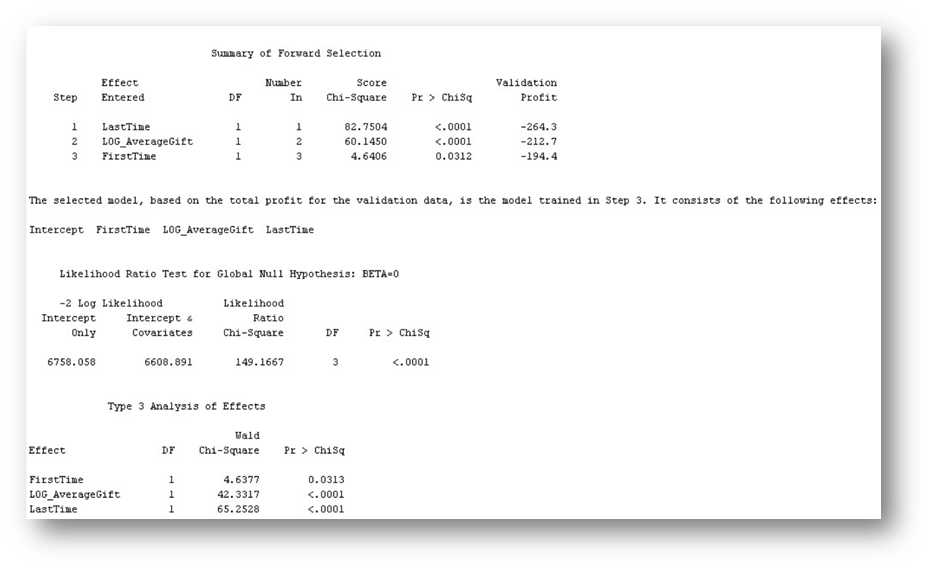 Summary of Forward Selection
Effect
Number
Score
Validation
Step
Entered
DF
In
Chi-Square
Pr > Chisq
Profit
LastTime
82.7504
<.0001
-264.3
2
LOG_AverageGift
2
60.1450
<.0001
-212.7
1
3
FirstTime
1
3
4.6406
0.0312
-194. 4
The selected nodel, based on the total profit for the validation data, is the model trained in Step 3. It consists of the following effects:
Intercept FirstTime LOG_AverageGift LastTine
Likelihood Ratio Test for Global Null Hypothesis: BETA=0
-2 Log Likelihood
Likelihood
Intercept
Intercept a
Ratio
Only
Pr > Chisq
Covariates
Chi-Square
DF
6758.058
6608.891
149.1667
3
<.0001
Type 3 Analysis of Effects
Wald
Effect
DF
Chi-Square
Pr > Chisq
FirstTime
4.6377
0.0313
LOG_AverageGift
42.3317
<.0001
LastTime
1
65.2528
<.0001
