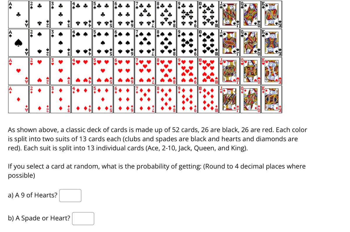 As shown above, a classic deck of cards is made up of 52 cards, 26 are black, 26 are red. Each color
is split into two suits of 13 cards each (clubs and spades are black and hearts and diamonds are
red). Each suit is split into 13 individual cards (Ace, 2-10, Jack, Queen, and King).
If you select a card at random, what is the probability of getting: (Round to 4 decimal places where
possible)
а) А 9 of Hearts?
b) A Spade or Heart?
