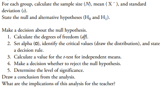 For each group, calculate the sample size (N), mean ( X ), and standard
deviation (s).
State the null and alternative hypotheses (Ho and H1).
Make a decision about the null hypothesis.
1. Calculate the degrees of freedom (df).
2. Set alpha (a), identify the critical values (draw the distribution), and state
a decision rule.
3. Calculate a value for the t-test for independent means.
4. Make a decision whether to reject the null hypothesis.
Determine the level of significance.
Draw a conclusion from the analysis.
What are the implications of this analysis for the teacher?
