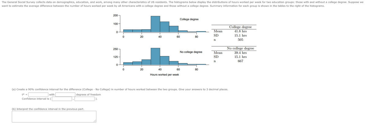 The General Social Survey collects data on demographics, education, and work, among many other characteristics of US residents. The histograms below display the distributions of hours worked per week for two education groups: those with and without a college degree. Suppose we
want to estimate the average difference between the number of hours worked per week by all Americans with a college degree and those without a college degree. Summary information for each group is shown in the tables to the right of the histograms.
200
College degree
100
College degree
41.8 hrs
Mean
SD
15.1 hrs
20
40
60
80
n
505
250
No college degree
No college degree
Mean
SD
39.4 hrs
125 -
15.1 hrs
n
667
20
40
60
80
Hours worked per week
(a) Create a 90% confidence interval for the difference (College - No College) in number of hours worked between the two groups. Give your answers to 3 decimal places.
t* =
with
degrees of freedom
Confidence interval is
(b) Interpret the confidence interval in the previous part.
