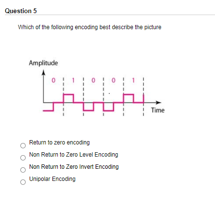 Question 5
Which of the following encoding best describe the picture
Amplitude
| Time
Return to zero encoding
Non Return to Zero Level Encoding
Non Return to Zero Invert Encoding
Unipolar Encoding
