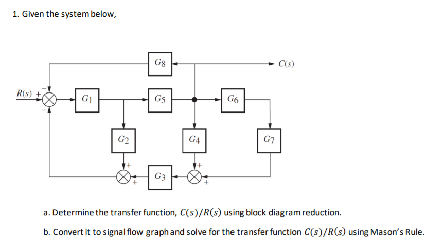 1. Given the system below,
G8
C(s)
R(s) +
G1
G5
G6
G2
G4
G7
G3
a. Determine the transfer function, C(s)/R(s) using block diagram reduction.
b. Convert it to signal flow graph and solve for the transfer function C(s)/R(s) using Mason's Rule.
