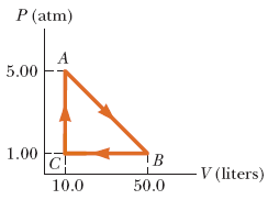 P (atm)
A
5.00
1.00
C
-V (liters)
10.0
50.0
