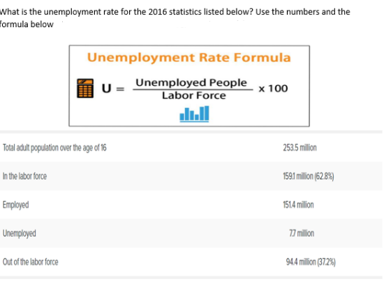 What is the unemployment rate for the 2016 statistics listed below? Use the numbers and the
Formula below
Unemployment Rate Formula
Unemployed People
Labor Force
x 100
Total adult population over the age of 16
253.5 million
In the labor force
1591 million (62.8%)
Employed
1514 milion
Unemployed
77 million
Out of the labor force
944 million (37.2%)
